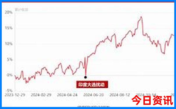 大连三日游最佳路线